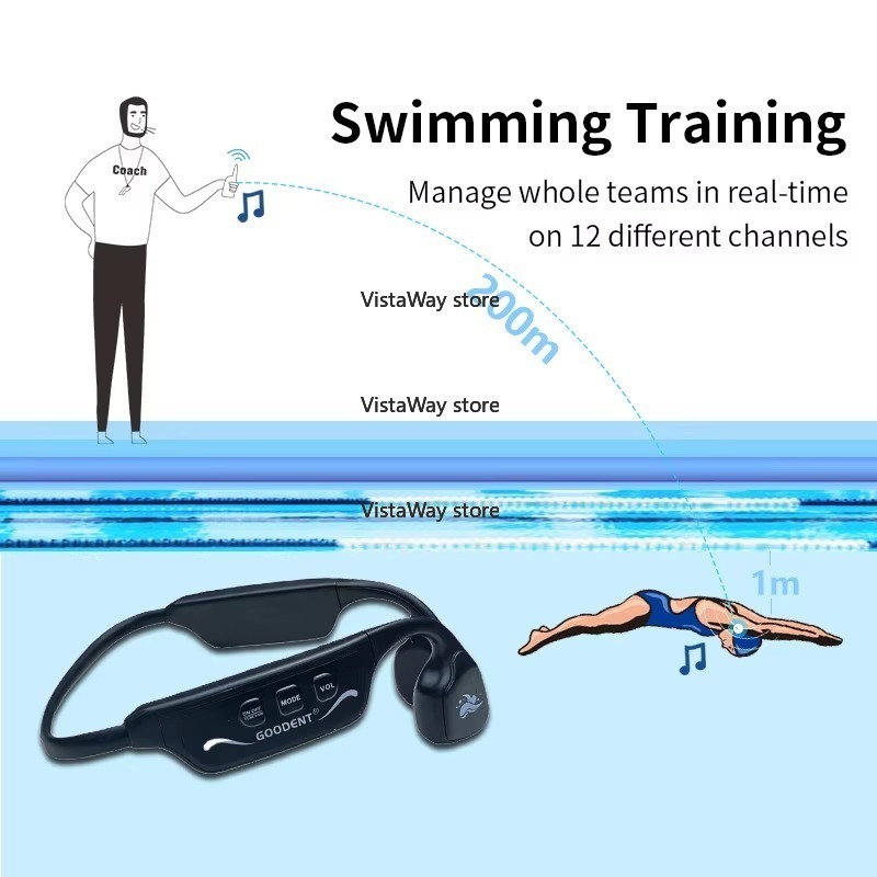 SwimTalk Wasserdichte Kopfhöre – Us Aquatic Sports Bewertung und Preis